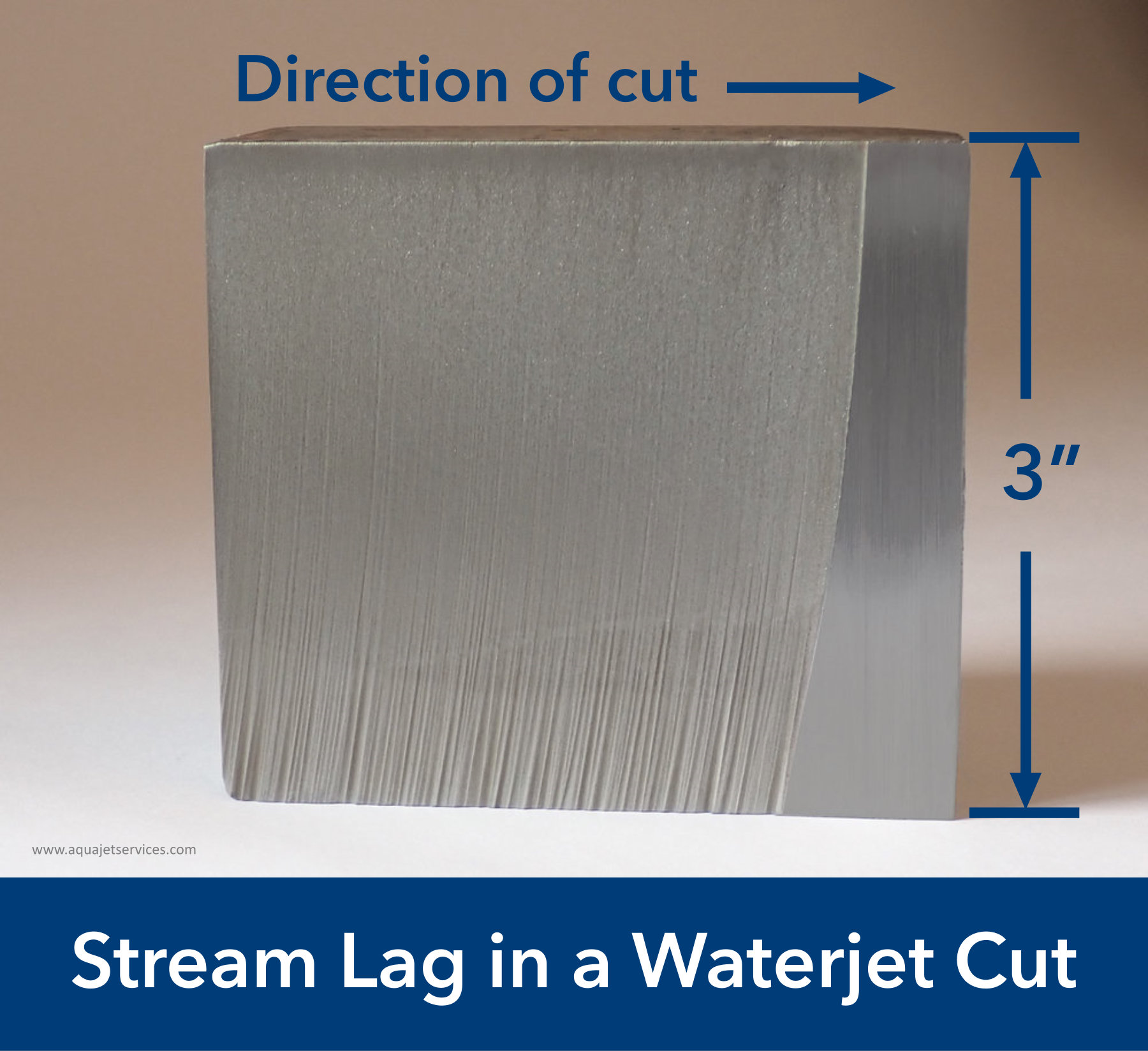 Characteristics of Waterjet Cutting, A Technical Guide to Waterjet Cutting