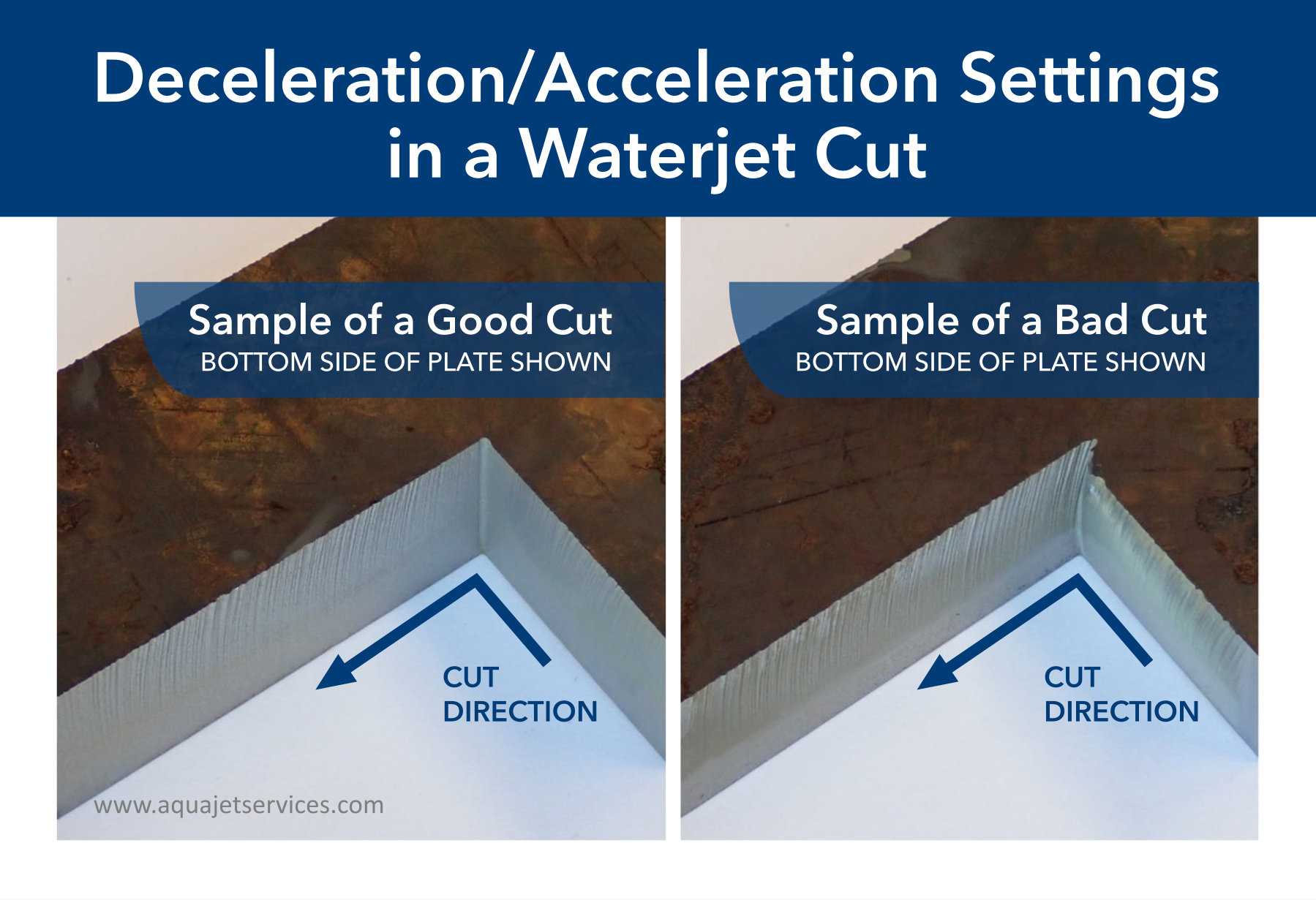 Bevel Cutting with Waterjet Cutting Technology - Flow Waterjet
